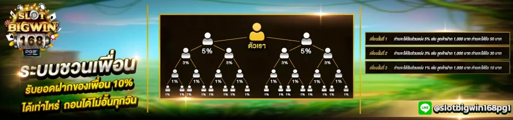 Slot big win 168 เว็บสล็อต แตกหนัก ที่ดีที่สุด